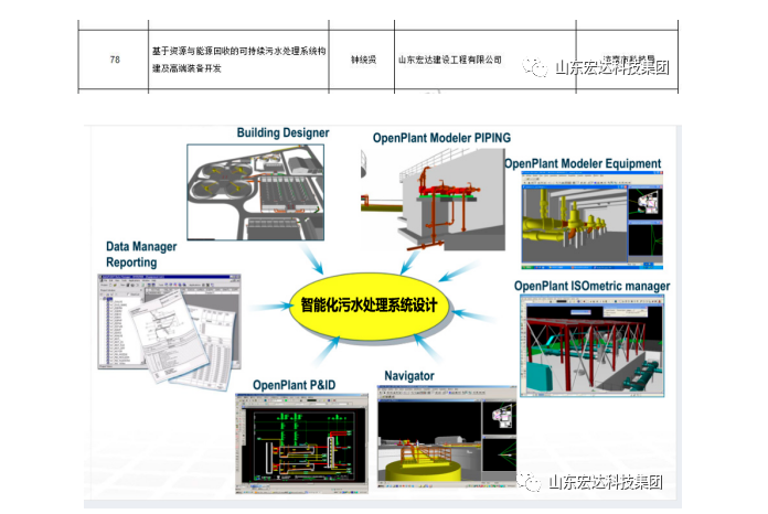 【技术创新】星空体育最新官网（China）官方网站
建设成功立项“2022年山东省重大关键技术”